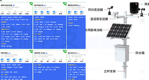 物聯(lián)網(wǎng)設(shè)備、環(huán)境監(jiān)測、氣象站解決方案 